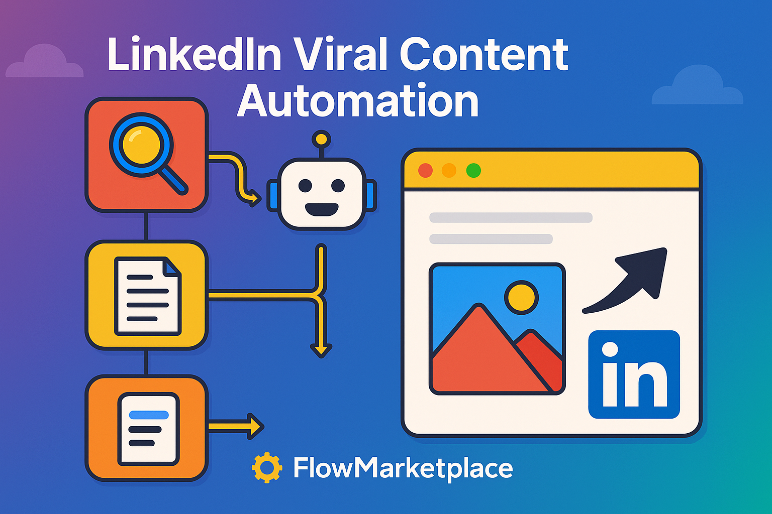 Automatización de contenido viral en LinkedIn