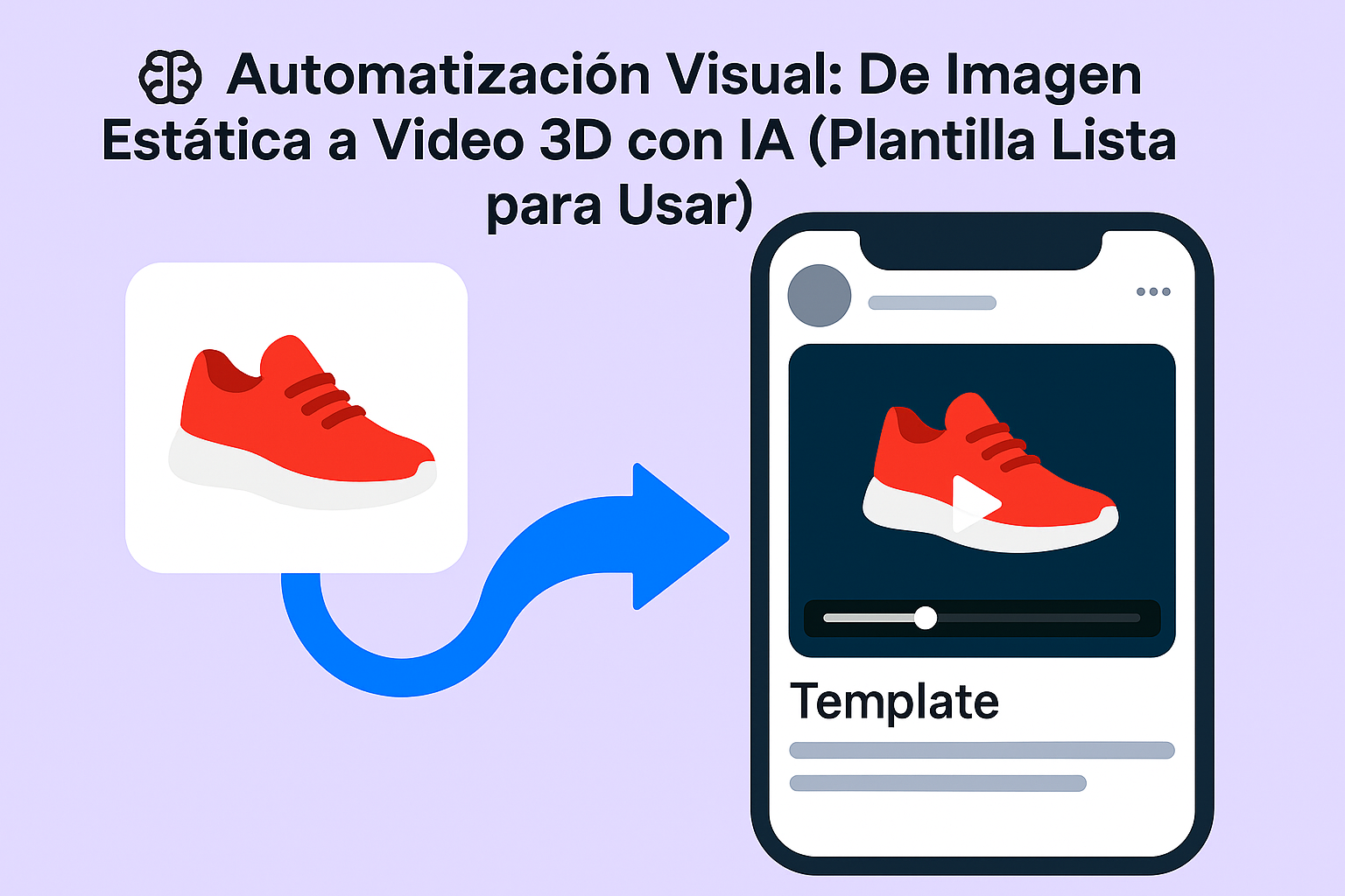 🧠 Automatización Visual: De Imagen Estática a Video 3D con IA
