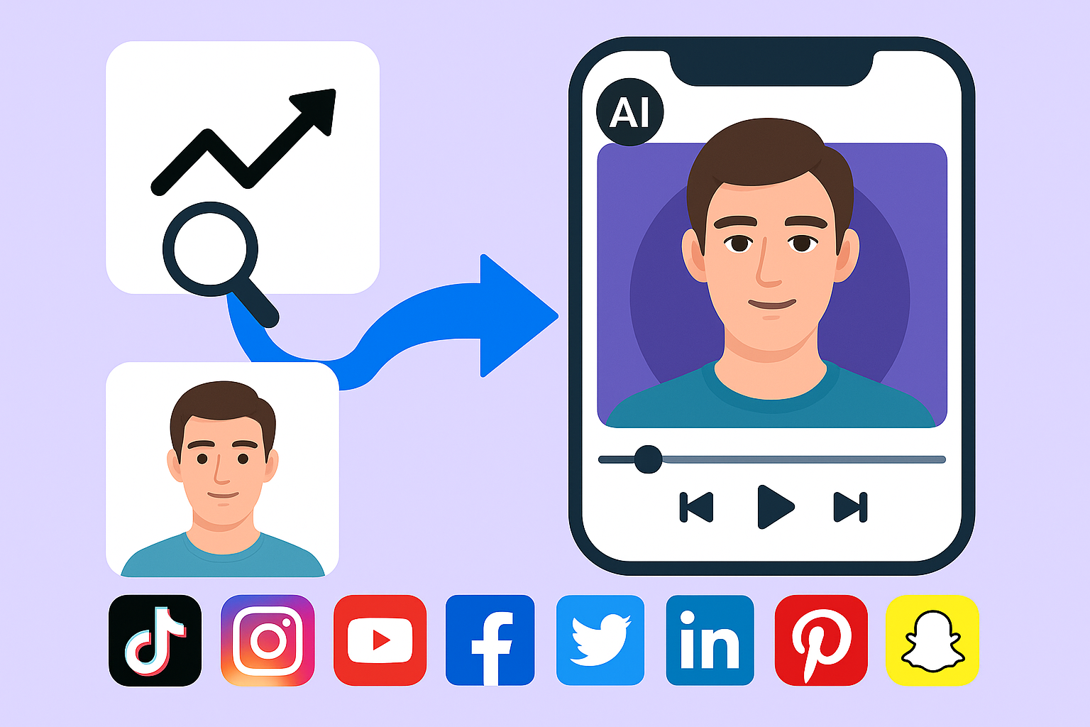 Clona TikToks Virales con Avatares IA y Publícalos Automáticamente en 9 Plataformas