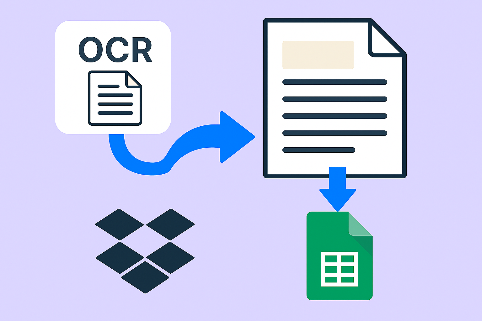 📄 Automatización para Extraer Datos de Documentos a Excel con Google Vision + Make