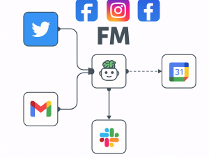 🤖 Construye tu primera AI artificial con Make.com