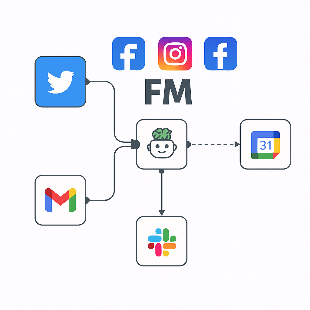 🤖 Construye tu primera AI artificial con Make.com