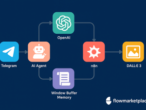 Bot de IA de Telegram con nodos LangChain