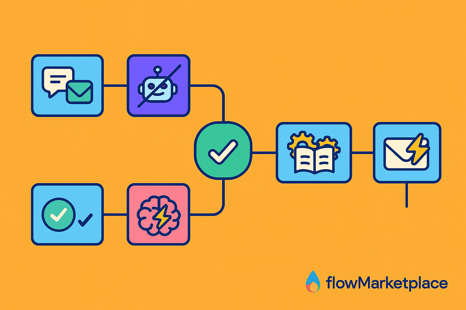 Flujo de trabajo de IT Ops AI SlackBot: chatea con la base de conocimientos
